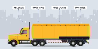 ntegrated dispatch and payroll system for trucking companies