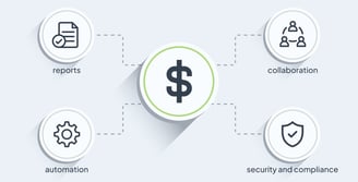 ransforming financial visibility with modern energy accounting software