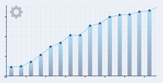 Real-time oil and gas performance monitoring