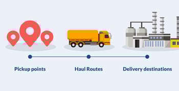 Bulk commodity TMS improves trucking efficiency, accelerates performance, and supports business growth