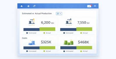 Dashboard comparing estimated and actual oil production and costs