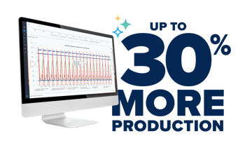 Up to 30% More Production Across Your Well Operations.