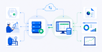 Cloud-based workflow showing field and operational data syncing with business systems, reports, and analytics dashboards.