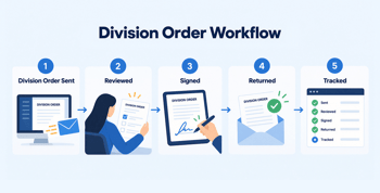 Digital division order workflow for oil and gas owner relations