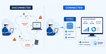 disconnected-vs-integrated-oil-gas-data