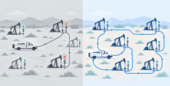 Comparison of fixed oilfield routes and pump-by-exception production monitoring.