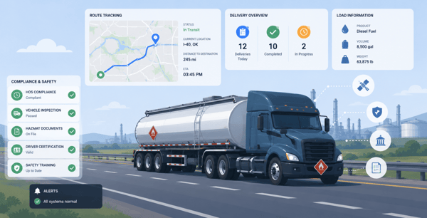 Modern tanker fleet management concept featuring GPS tracking, compliance verification, and safety monitoring for petroleum transportation