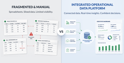 Comparison between manual emissions reporting and integrated production reporting software