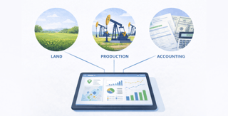 Diagram showing the integration of land, production, and accounting modules in a unified energy platform.