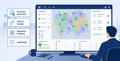 Lease compliance dashboard featuring document verification, chain of custody tracking, regulatory readiness, audit trail management, and centralized lease records.