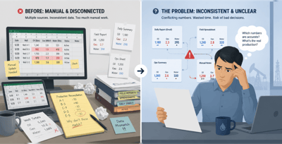 Comparison of manual oilfield reporting and inconsistent production data highlighting the need for digital automation.