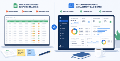 Comparison of manual revenue suspense tracking and automated revenue accounting software.