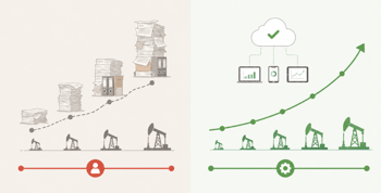 Infographic showing how automation allows energy companies to scale without adding administrative headcount.