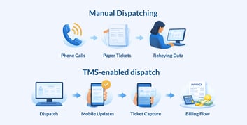 Oil and gas logistics dispatcher transitioning from manual dispatching to a modern transportation management system dashboard.