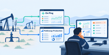 SCADA and production monitoring workflow connecting oilfield equipment with production teams.