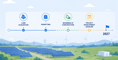 Renewable energy project timeline showing development milestones and federal tax credit deadlines.