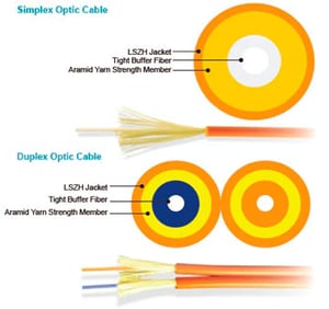Fiber cable connnectors
