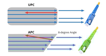 connectors for cables