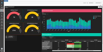 best TMS software for fleet optimization