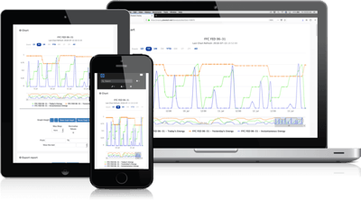 Effectively manage your oil and gas wells with OnPing, for smarter operations.