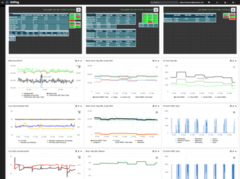 How the best oil SCADA systems help oil production