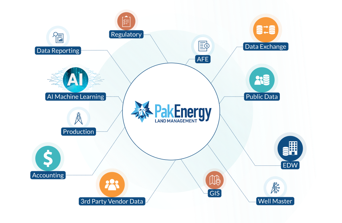 PakEnergy Land Management Software