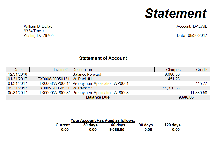 accounts-receivable