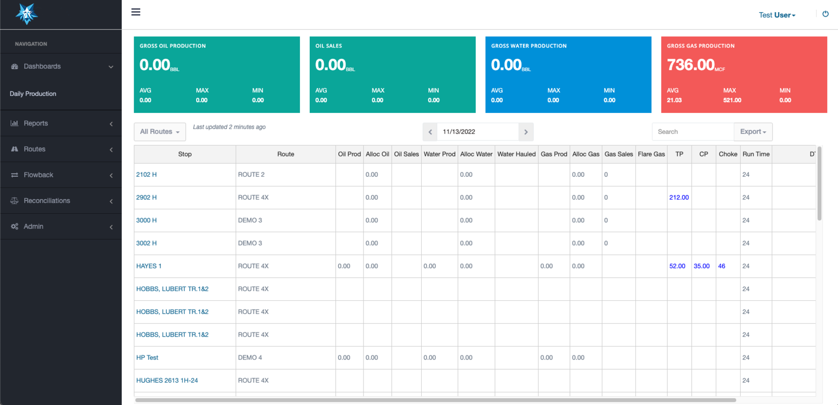 Pak Production - Daily Monthly Tracking 2